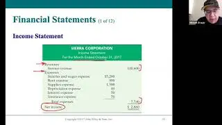 ACC104 Chapter 1 LO3 Financial Statement Lecture