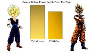Goku v Gohan Power Levels - Dragon Ball Z/Super