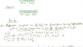 Fixed point representation