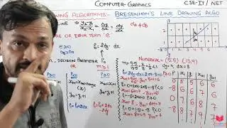3.7- Numerical- Bresenham's Line Drawing Algorithm In Computer Graphics In Hindi