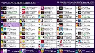 3am masters gaming hits 600 million subscribers 🔥