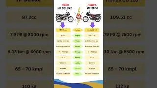 Hero HF Deluxe vs Honda CD 110 | Full Comparison | Mileage, Price, Features | Which is Best in 2025?