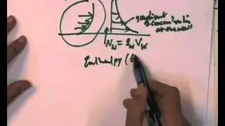 Mod-01 Lec-31 Convective Mass Transfer