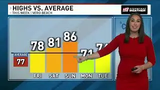 February 14, 2025 Forecast: Warm weekend ahead