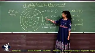 Different Product Levels with example | Five Product levels by Prof. Rosita Thomas, IPSA Indore