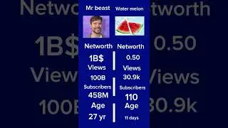 Watermelon vs mrbeast can you help the army and beat him