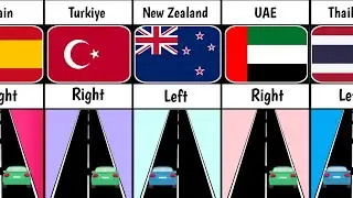 Driving Side From Different Countries