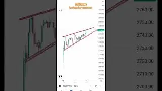 Reliance Analysis for tomorrow |#nifty #stockmarkets #trading #intradaystocks #reliance