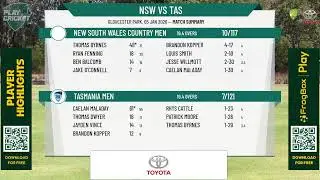 Tasmania Men v New South Wales Country Men