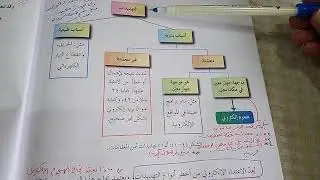 امن المعلومات. حاسوب