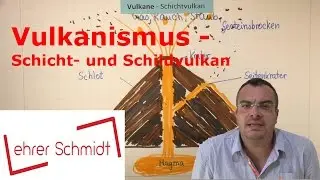 Vulkane - Schichtvulkan - Schildvulkan | Erdkunde | Lehrerschmidt