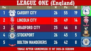 Klasemen League One (Inggris) - Akhir Pekan ke-27 Musim 2025-26 | Cardiff City di Puncak