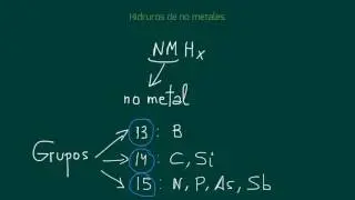 Combinaciones binarias con hidrógeno