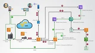Adding face recognition to Pexip Infinity with AWS Rekognition - the technical details