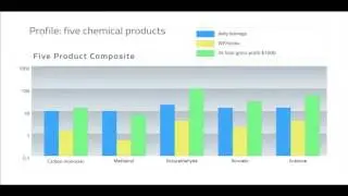alembic group presentation