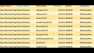Maharashtra Nashik Pin code 422212 || Nashik City Maharashtra Ka pin code And post Office, Zip code