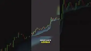 Master Long-Term Trends & Reversals with SurgeFlow & VisionPulse! 🚀📊 #TradingTools #ForexTips