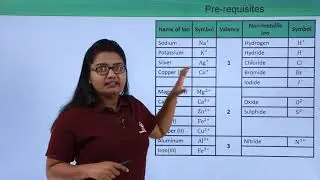 Class 9th &ndash; Chemical Formulae | Atoms and Molecules | Tutorials Point