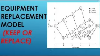 KEEP OR REPLACE/EQUIPMENT REPLACEMENT MODEL