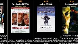 David Wenham - Best movies