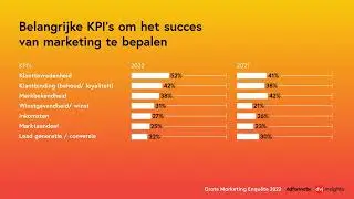 Adformatie Grote Marketing Enquete 2022