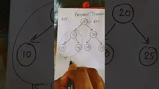 Pre-order traversal in Binary Search Tree 🌴