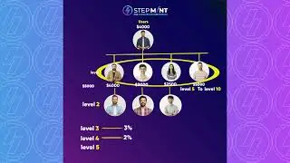 Understand Level Income and Loyalty Bonus in StepMint | Walk and Earn | Earning Crypto Rewards