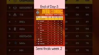 BMPS 2025 Semi Finals Week 2 Day 3 Standings 🔥 | Unexpected Turns! #bmps2025 #bgmi #youtubeshorts