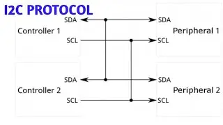 || Протокол I2C на языке телугу || Встроенные системы || диплом || Инженерное дело ||