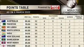 ICC World Test Championship 2021-2023 Points Table 6 March 2022...