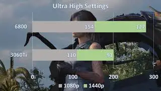 RTX 3060ti vs RX 6800 Testing Games intel i9 11900k