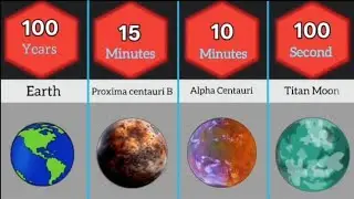 How Long Human Can Survive On Planet