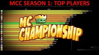 MCC Season 1: Top Players (MCC 1-13)