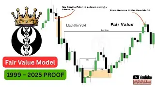 I Backtested ICT&rsquo;s Fair Value Model From 1999 &mdash; The Shocking Results That Prove It Still Works!