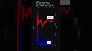 LPLA, LPL Financial Holdings Inc., 2024-08-14, stock prices dynamics, stock of the day #LPLA