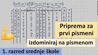 Priprema za prvi pismeni, prvi razred srednje škole - iskazi, skupovi i funkcije