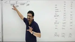 Business Combinations and Consolidations | Full Topic | US CPA - FAR
