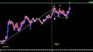 3 Part LIVE Gold Market Forecast - Extended Version - MUST WATCH