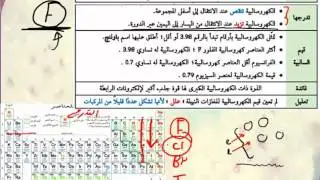 الكهروسالبية