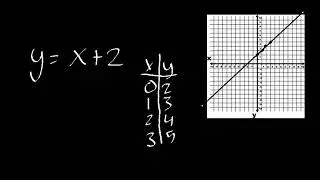 What is Slope Intercept form? [Old Video]