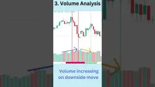 Technical Analysis of Crude Oil : 4 Signs of Downtrend #usoil
