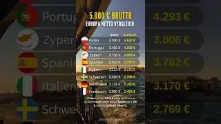 5.000 &euro; Brutto: Hier hast du das meiste Netto!