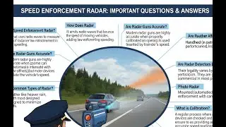 Speed Enforcement Radar Kya Hai? Important Questions & Answers | #SpeedRadar #TrafficEnforcement