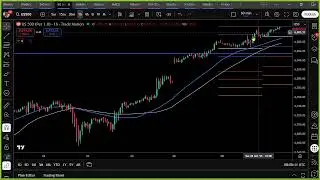 Торговые идеи на сегодня, 29 октября 2025 г. &mdash; #LiveForexAnalysis