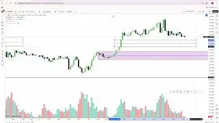 Gold Open Interest update | 27-31 jan 2025 forecast | Order block #trading #education