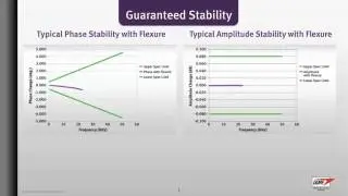 GORE&reg; VNA Microwave/RF Test Assemblies