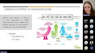 Tea Time   Misurare l'impatto ambientale  la Carbon Footprint di Organizzazione