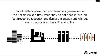Discover How Dynamic Grid Support Technology Works