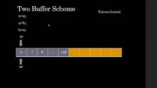 Input Buffering-compiler design
