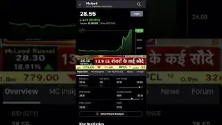 Mcleod russel share latest news | 20% upper circuit share | stock market news#cmawasim #sharemarket